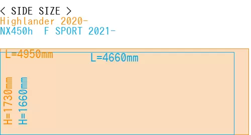 #Highlander 2020- + NX450h+ F SPORT 2021-